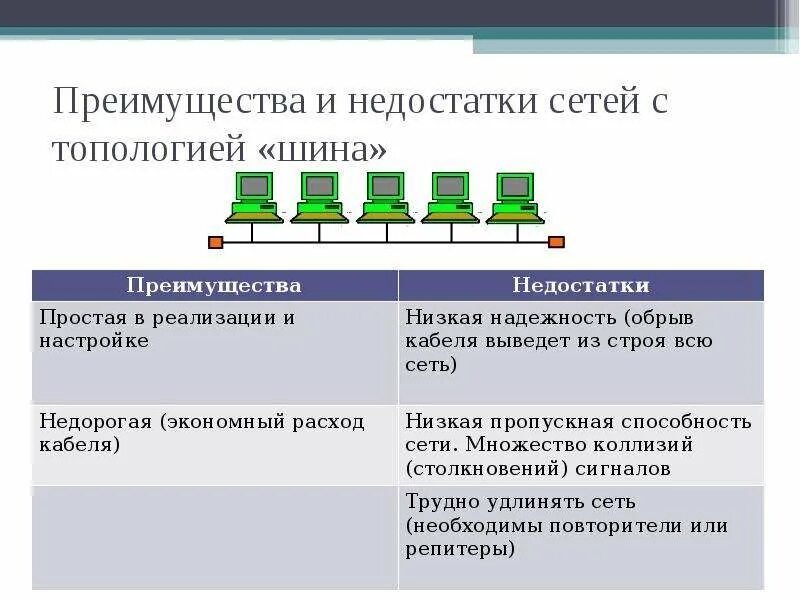 Достоинство компьютерных сетей