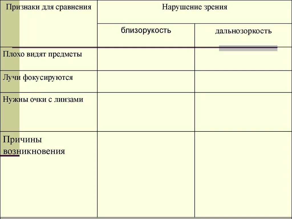 Гигиена зрения 8 класс биология. Гигиена зрения предупреждение глазных болезней 8 класс. Гигиена зрения предупреждение глазных болезней таблица. Таблица гигиена зрения предупреждение глазных болезней 8. Причины нарушения зрения таблица.