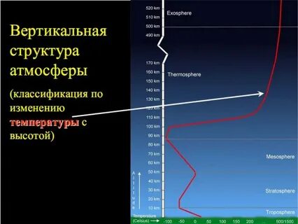 520 высота