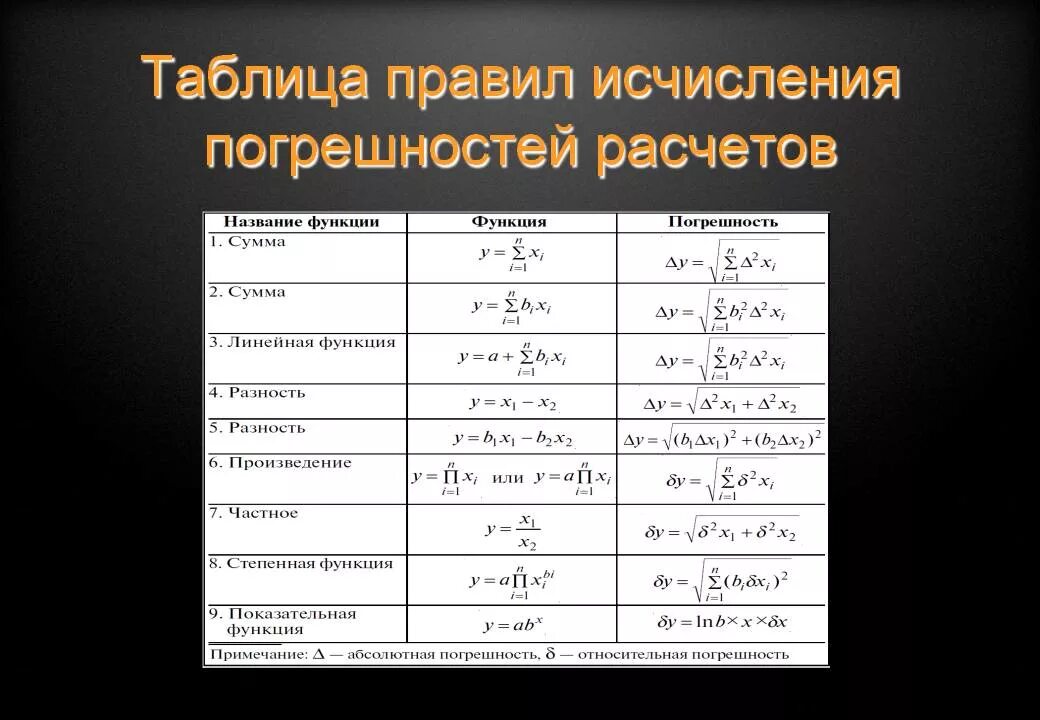 Формула расчета погрешности. Таблица погрешностей. Формула вычисления погрешности. Погрешность измерения формула.