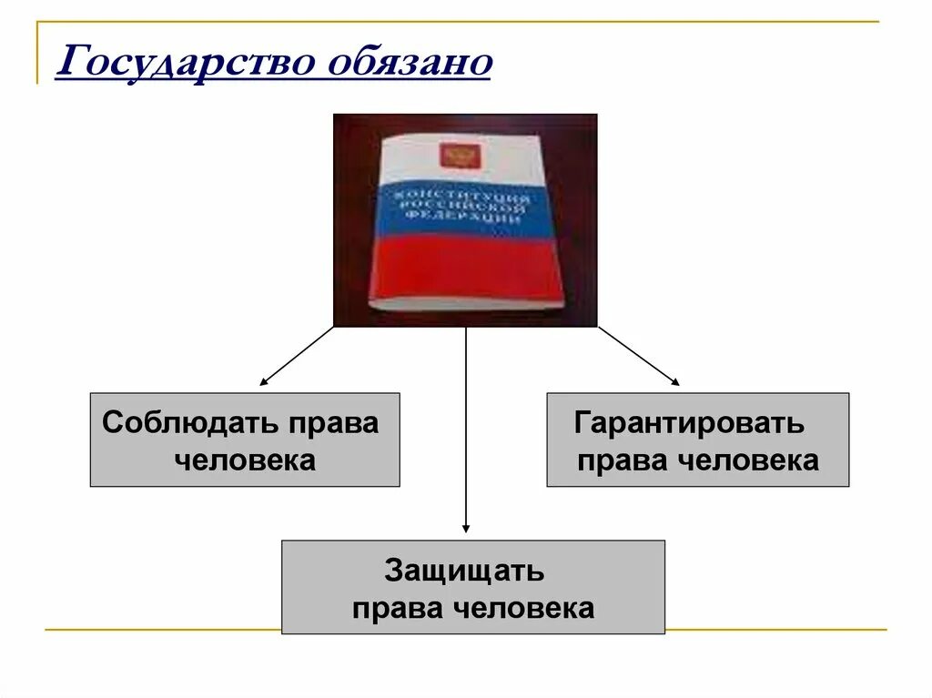 Правом страны. Обязанности государства. Ответственность государства перед гражданами. Государство обязано. Обязанности государства перед гражданами.