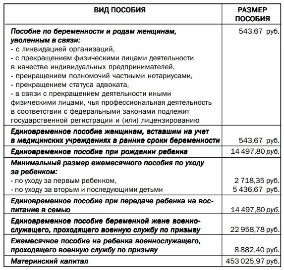 Размеры выплат ежемесячные пособия. Пособие по уходу за ребенком до 1.5 лет таблица. Ежемесячное пособие на ребенка. Ежемесячные детские пособия. Пособие на ребенка военнослужащего.