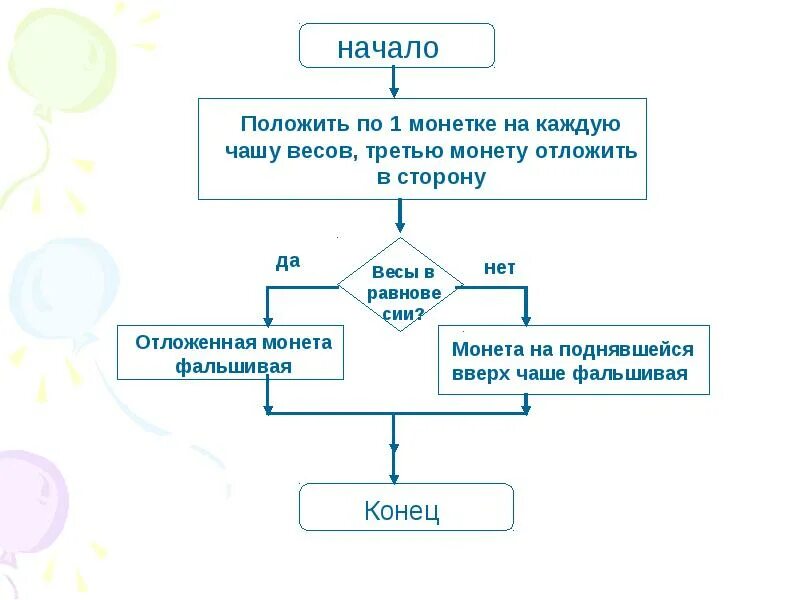 Босова алгоритм. Алгоритм с ветвлением 5 класс Информатика. Разветвляющий алгоритм блок схема. Типы алгоритмов 6 класс. Алгоритм Информатика 6 класс.