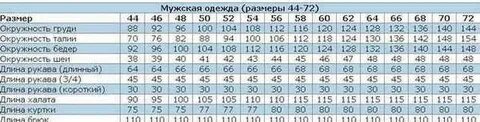 Мерки одежды для мужчин