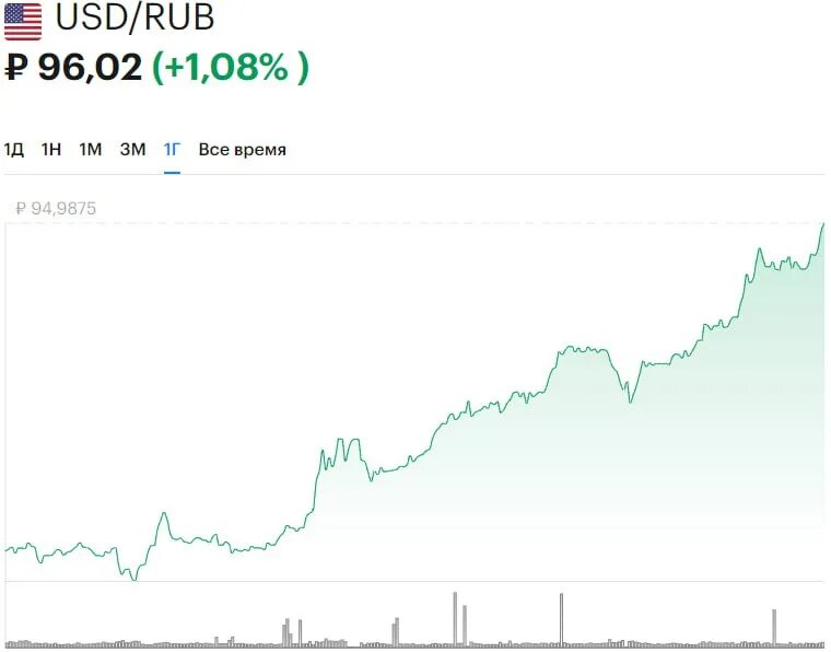 какой курс доллара заложен в бюджете
