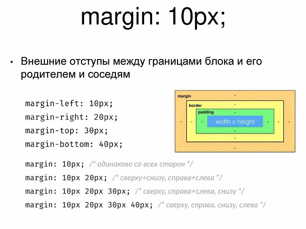 Margin в html