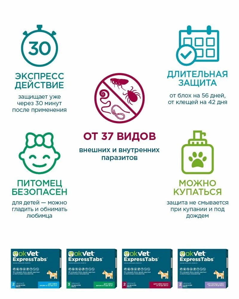 Экспресс табс для собак от клещей отзывы. Okvet expresstabs для собак. таблетка от клещей для собак экспресс табс. okvet таблетки. okvet express tabs.