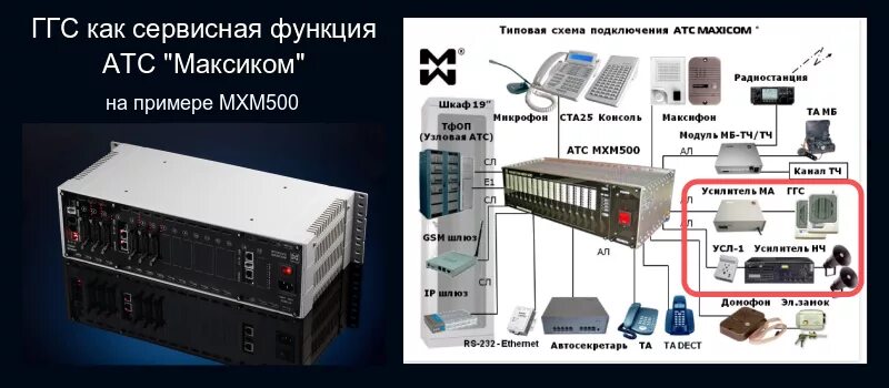 Атс максиком. Цифровая мини АТС Максиком mxm500. Мини АТС Максиком мр11 (3х8). АТС DX-500 схематично. Цифровая АТС схема.