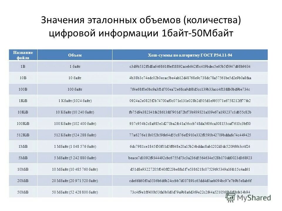 Назначение эталонов в метрологии. Эталоны классификация эталонов. Что такое эталон затрат. Копия 12 эталон массы. Таблица уровней квантования.