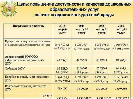Детская субсидия