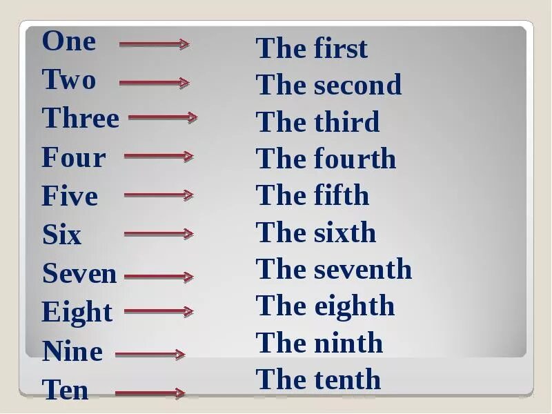 One two three four five. Английский first second. One the first two the second таблица. The first the second the third числительные. First second third.