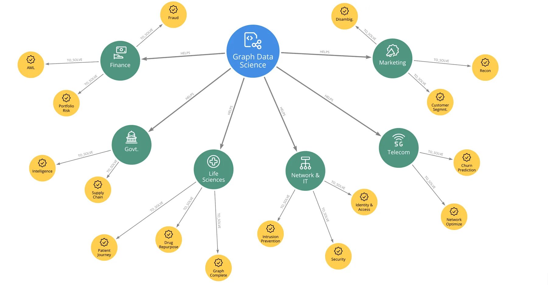 Graph application. Neo4j graph. neo4j графовые базы данных. приложение data science. graph database.