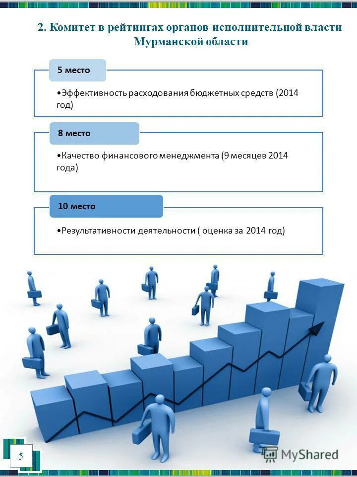 комитет развития промышленности