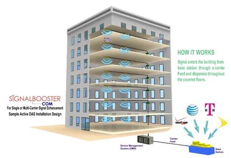 Building system