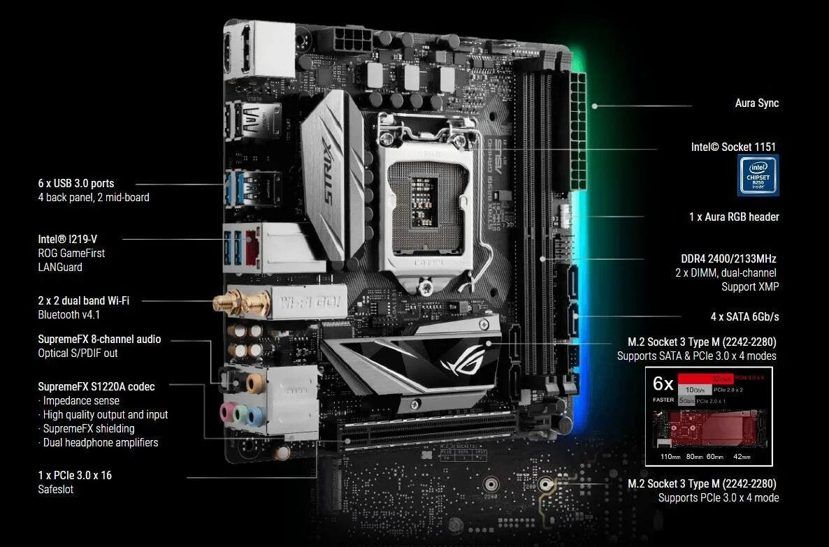 Asus b250f gaming. Материнская плата ASUS Strix b250i. Материнская плата ASUS Strix b250i батарейка. ASUS материнская плата z270 a болты. Mini-ITX Размеры материнской платы.