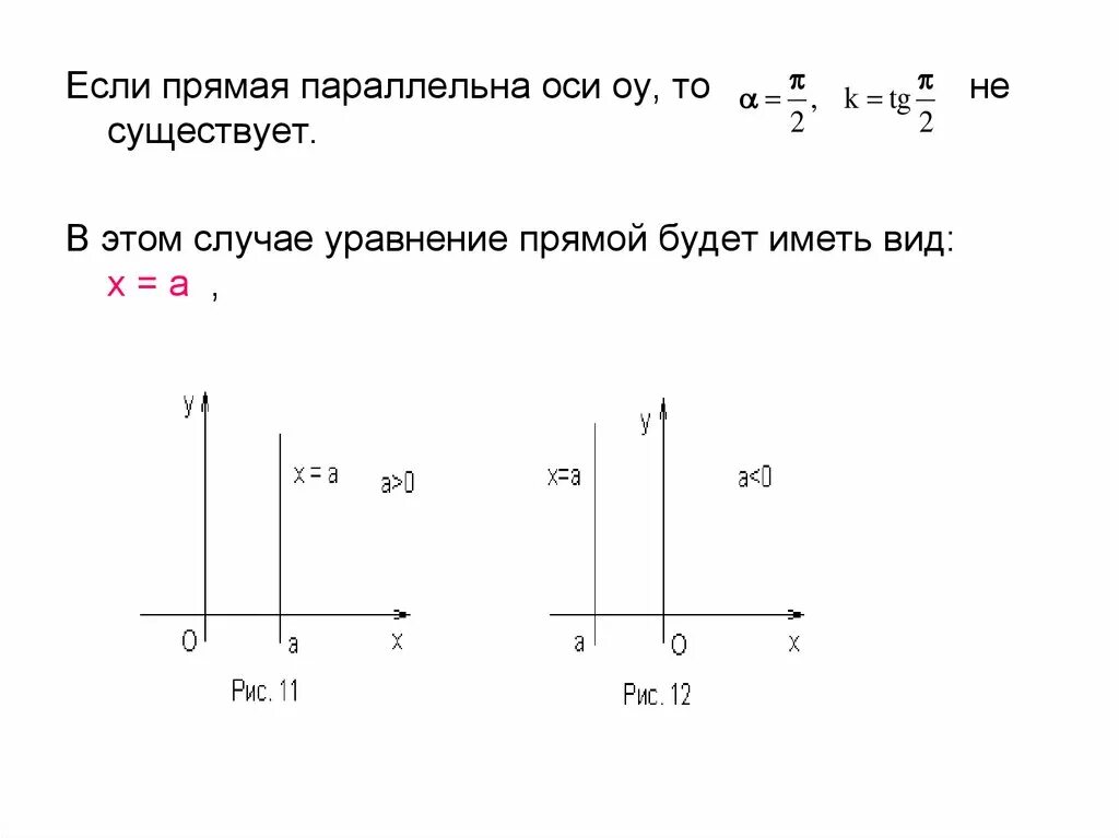 Уравнение прямой параллельной оси у. Прямая параллельная оси ох. Уравнение прямой параллельной оси y. Прмая параллельная ОСТ ох.