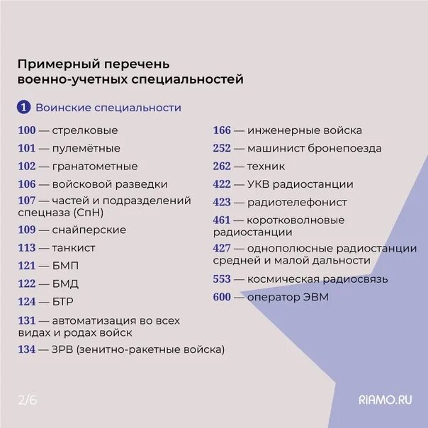 Код военно-учетной специальности. Перечень военных специальностей. Военная учетная специальность список. Коды военных специальностей. Учетные специальности список