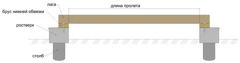 В бруске размеров 5