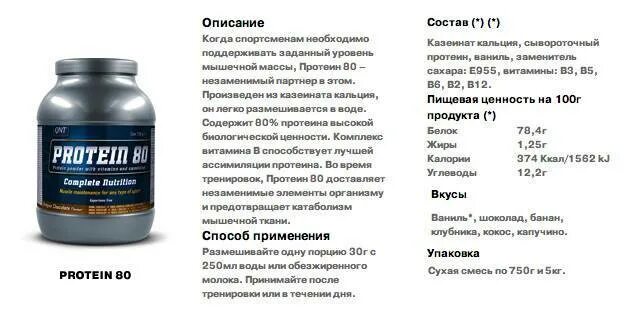 Сколько грамм белка в протеине. Казеин протеин состав. Казеиновый протеин состав. Казеин Whey состав. Протеин 80 гр белка.