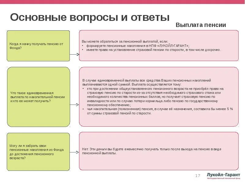 Негосударственные пенсионные фонды страхование. Государственные и негосударственные пенсионные фонды. НПФ. Формирование накоплений в негосударственном пенсионном. НПФ примеры организации.