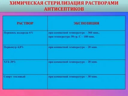Стерилизатор перекисью водорода