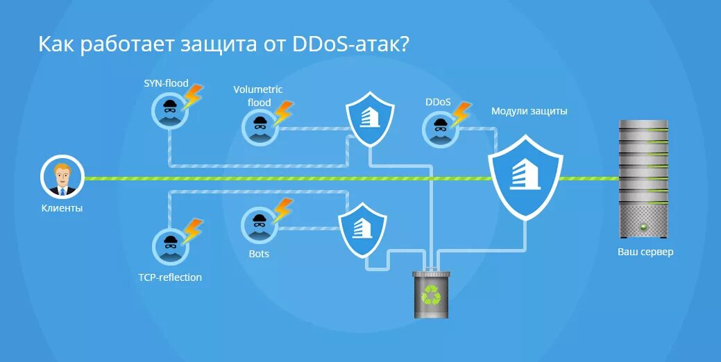 Хостинг для ботов