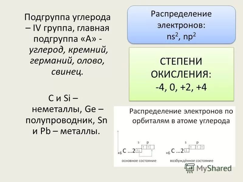 Практическая работа подгруппа углерода