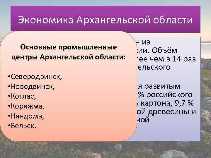 Экономика архангельской области. Экономические отрасли Архангельской области. Экономика Архангельской области кратко. Экономика Архангельской области презентация.