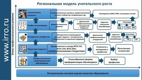 Соко 38 педагогических работников