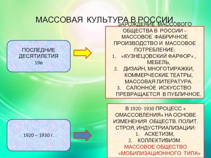 Массовая культура. Массовая культура. Виды массовой культуры. Уровни массовой культуры и примеры. Представители массовой культуры.