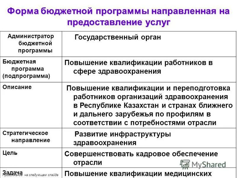 Формирование целей. Проект «бюджетный» программа. Цель бюджетной программы. Цель бюджетной программы. Формирование целей и задач.