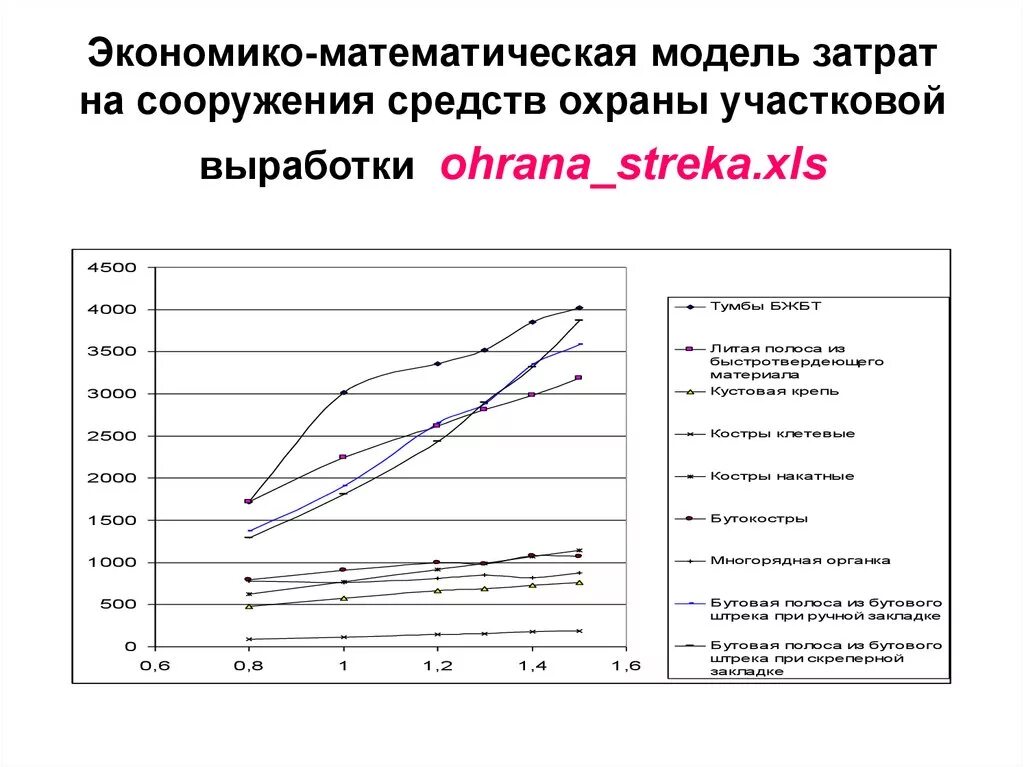 Метод экономико математического моделирования возник в период. Экономико-математическая модель. экономико-математическое моделирование примеры. экономико-математическая модель пример. экономика математического моделировария.