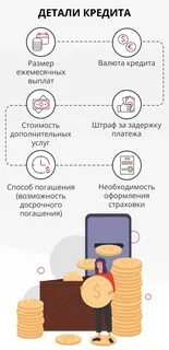 Какой кредит выгоднее взять