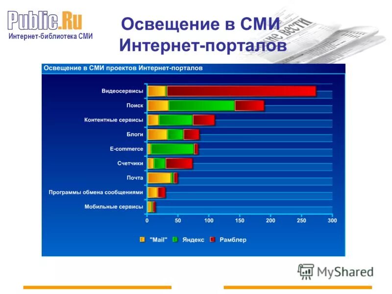 Можно ли считать интернет массовой информации. Освещение в СМИ. Интернет СМИ. Библиотека в СМИ. Интернет библиотеки и СМИ.