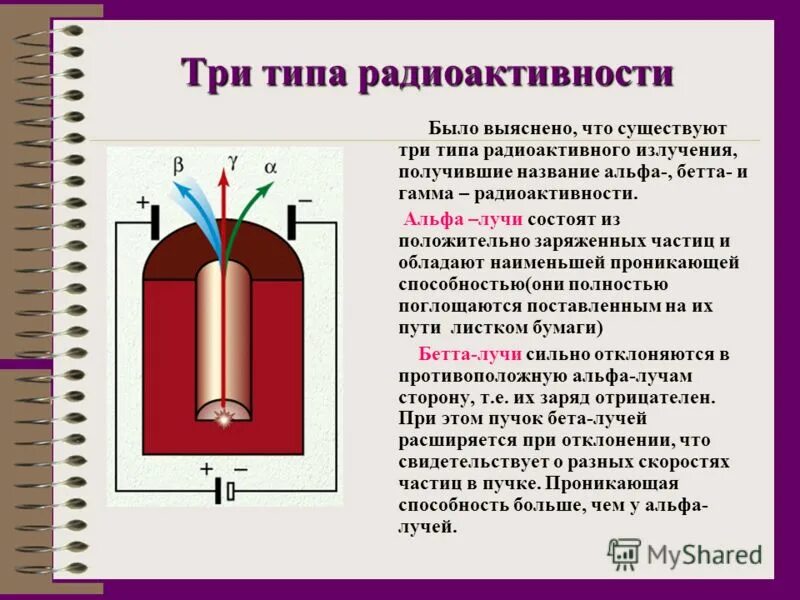 Частицы входящие в состав радиоактивного излучения