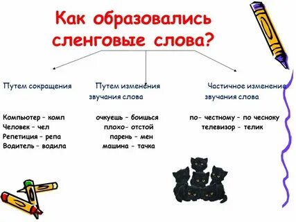 Англоязычный сленг в русской речи проект