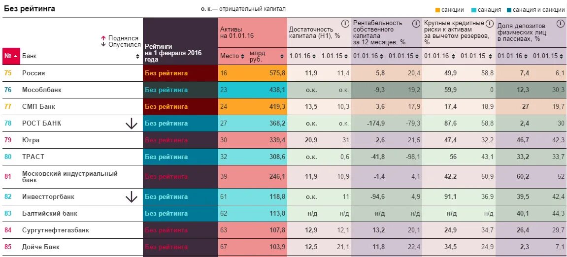 Кредитный рейтинг банков россии. Список надежных банков. Самые надежные банки. Список популярных банков. Рейтинг банков.