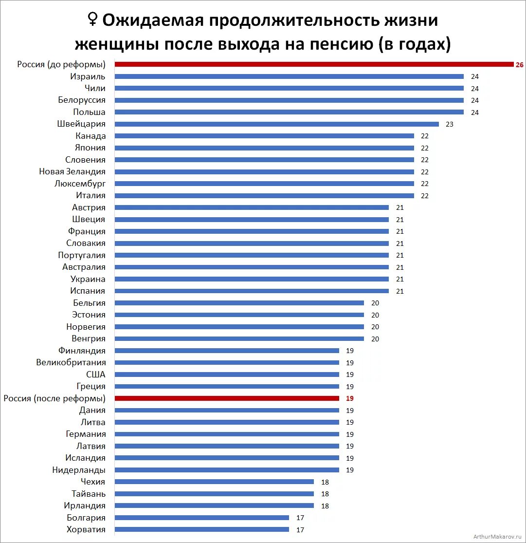 Средняя Продолжительность жизни на 2023 год в мире. Средняя Продолжительность жизни мужчин по странам таблица. Средняя Продолжительность жизни в мире таблица.