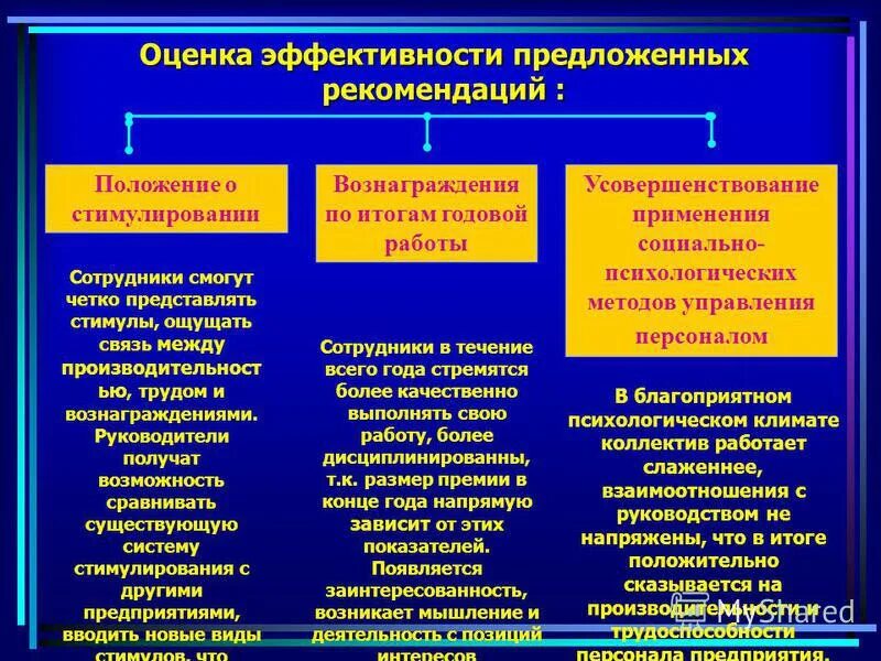 Положение об оплате и стимулирования труда