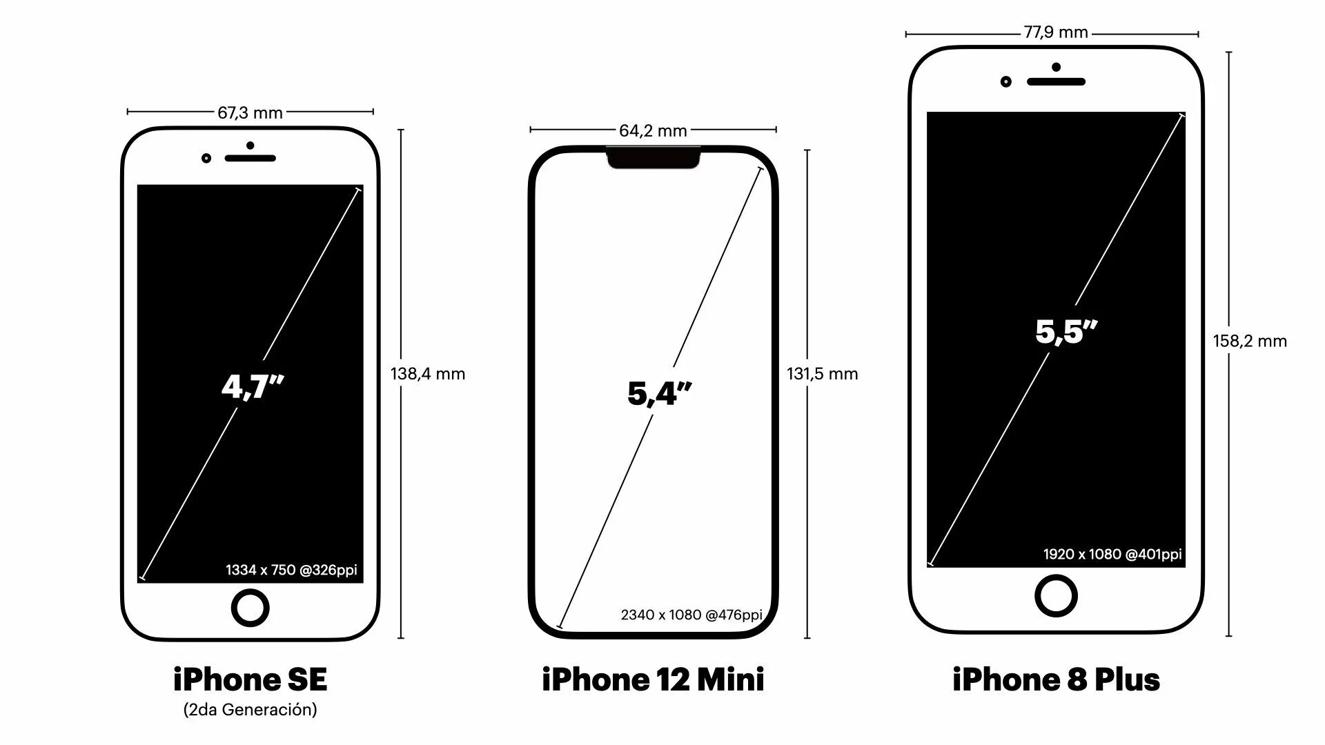 Iphone 12 Mini iphone 8 Plus. Iphone 12 Mini Size. Айфон 8 диагональ телефона. Iphone 13 Mini габариты. Телефон 8 диагональ