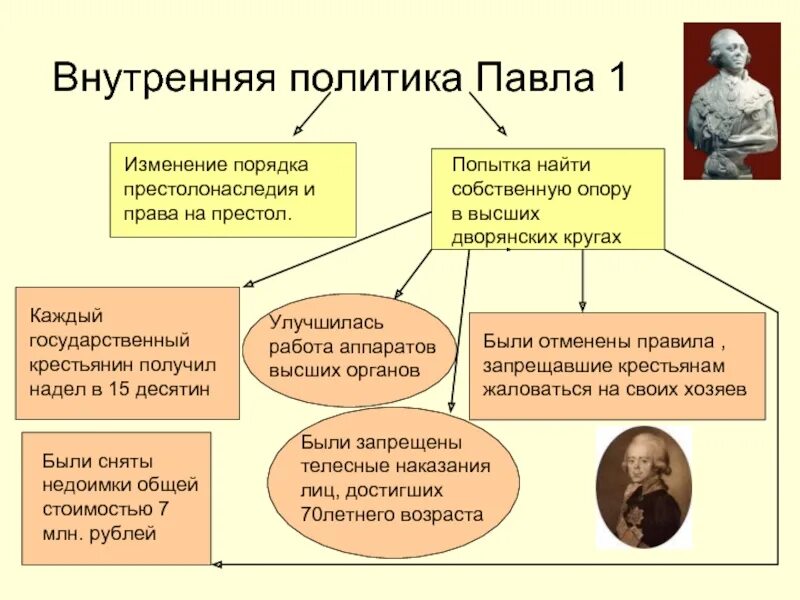 Правление экономики. Павел 1 таблица. Деятельность Павла 1 таблица. Внутренняя политика Павла 1 таблица. Внутренняя политика Павла 1 кратко.