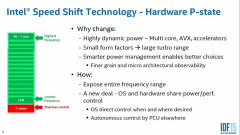 Shift technologies