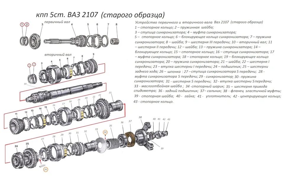 Сборка кпп ваз 5 ступка