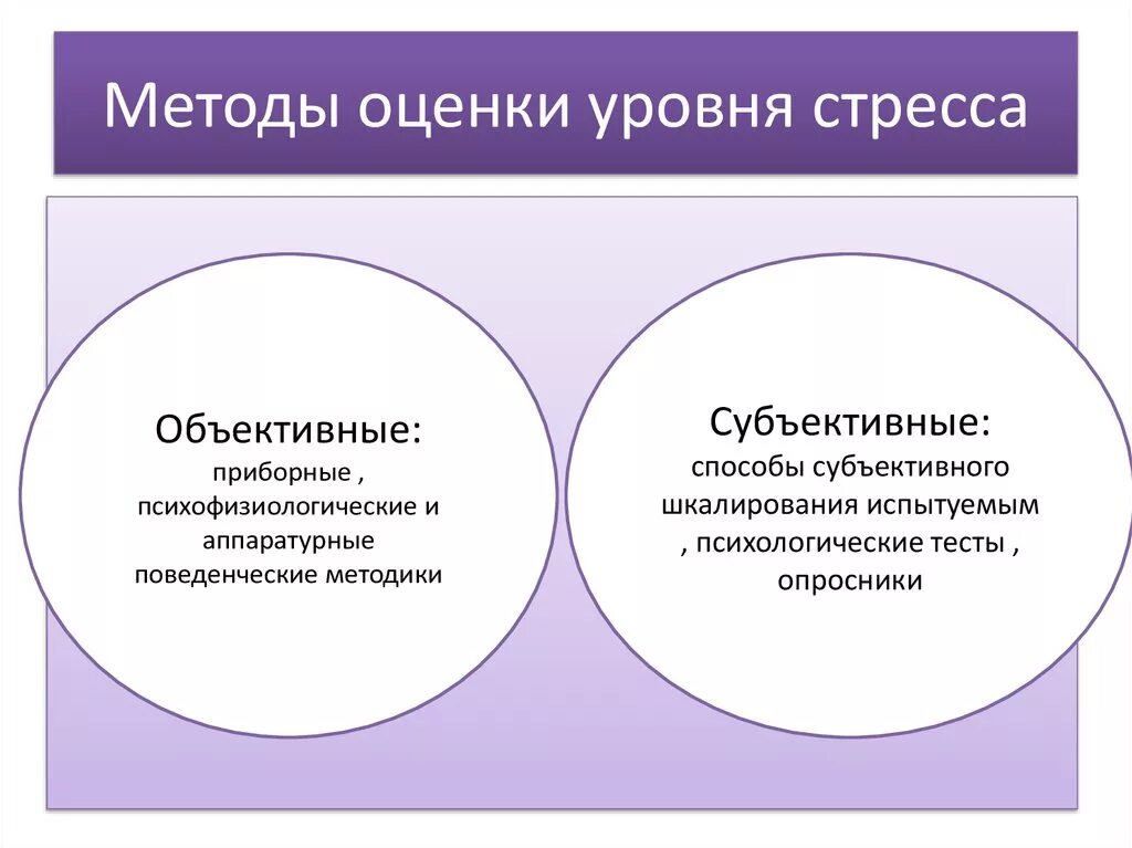 Объективный метод оценки уровня стресса. Субъективные методы оценки уровня стресса. Методики диагностики стресса. Методики измерения уровня стресса. Как измерить стресс