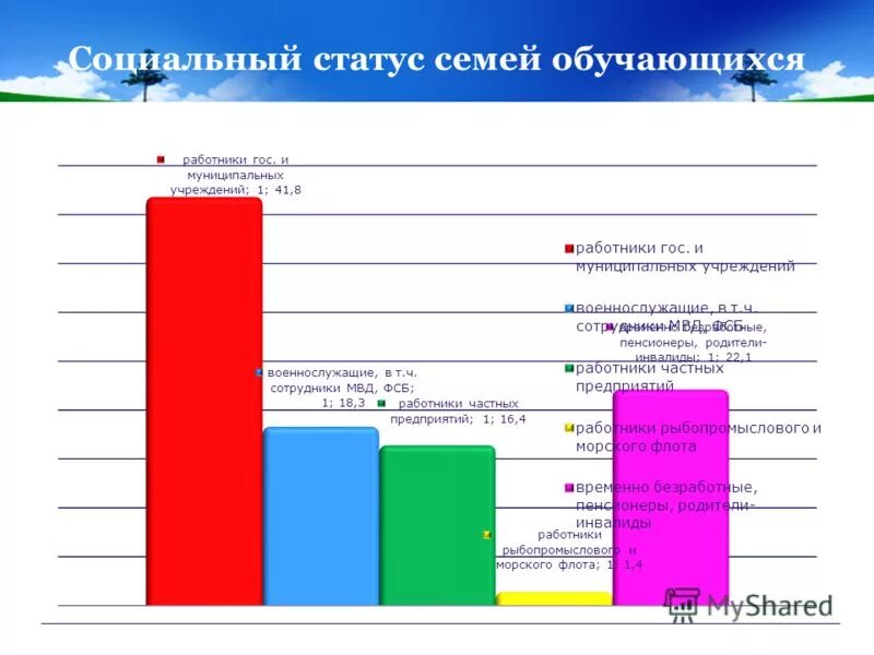 Определить статус семьи. Социальное положение семьи. социальное положение семьи виды. соц статус семьи. социальный статус семьи примеры.