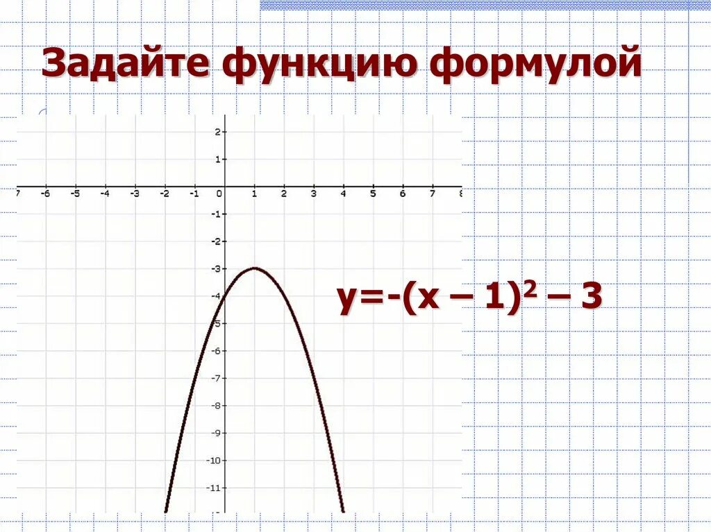 Даны функции задайте формулой функцию. Задать функцию формулой по графику. Как задать функцию формулой по графику. Как найти формулу функции. Как задать формулу графику функции.