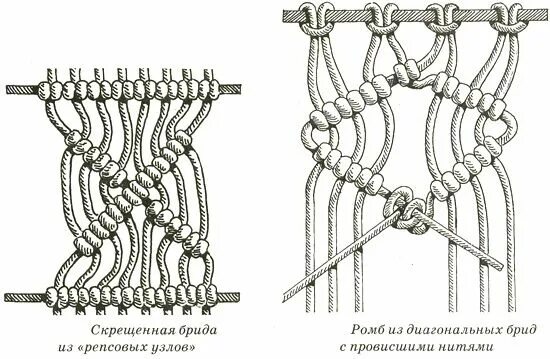 Пин на доске MACRAME