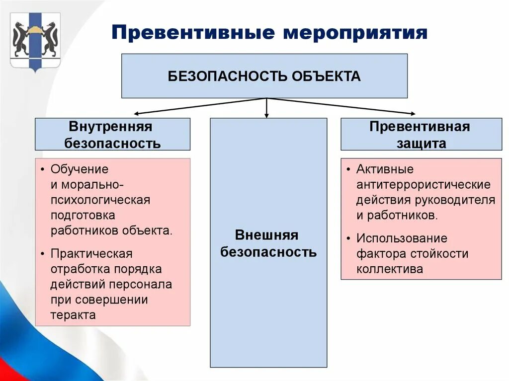 Превентивные мероприятия это. Примеры превентивных защитных мер. Превентивные мероприятия примеры. Превентивные мероприятия это в психологии. Превентивные меры что это значит простыми словами