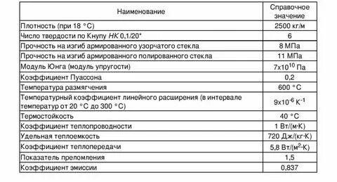 Стекло плотность
