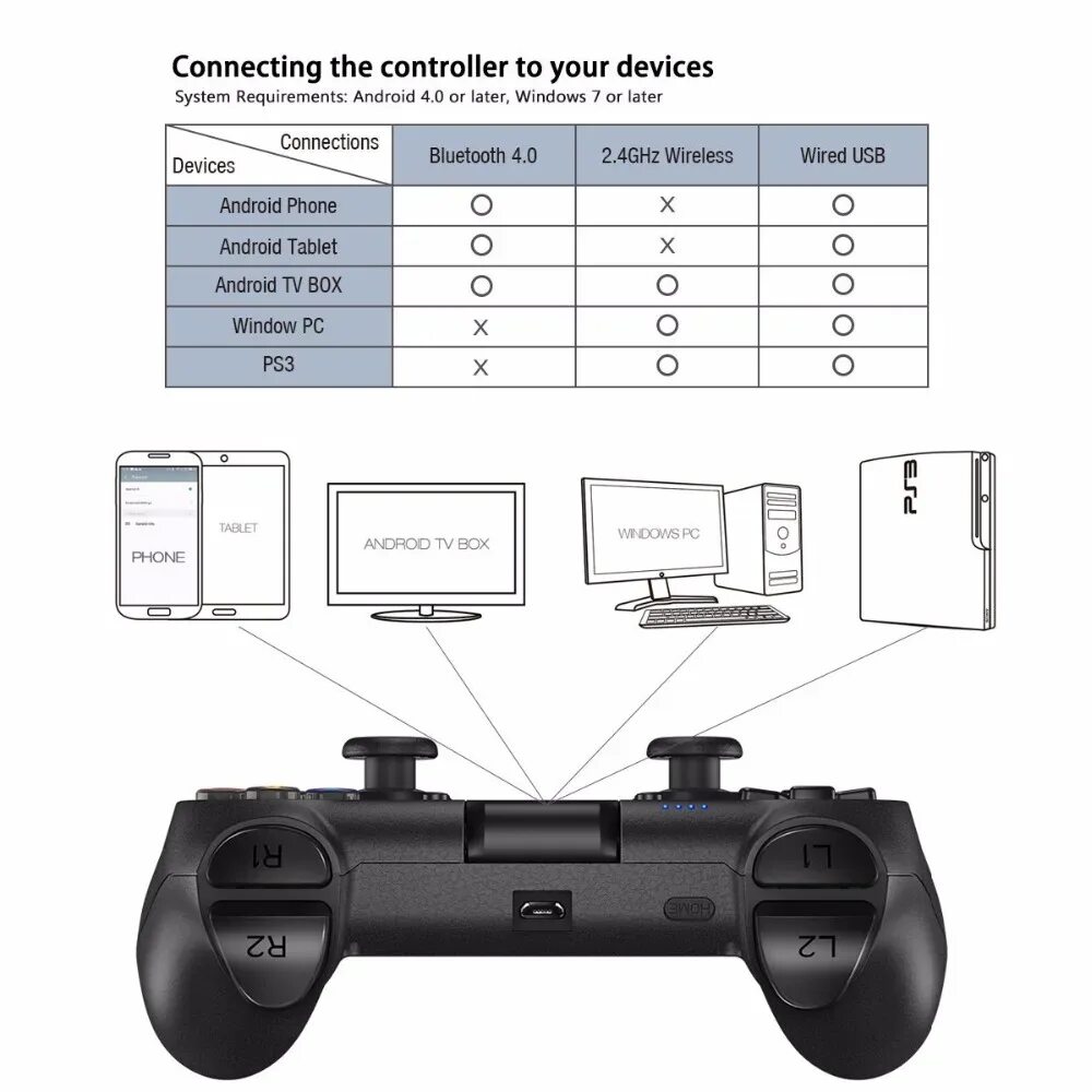 Беспроводной игровой контроллер GAMESIR t3s. 2.4G Wireless Controller Gamepad инструкция. Распиновка GAMESIR t4 Pro.